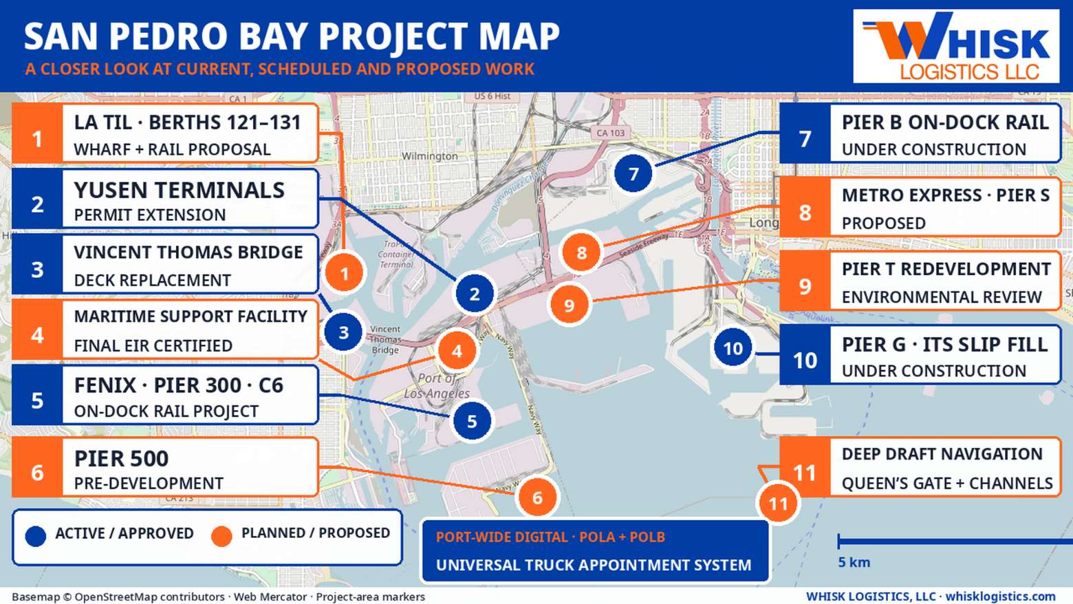 San Pedro Bay project map: eleven current, scheduled and proposed projects numbered across the Port of Los Angeles and the Port of Long Beach. Blue markers are active or approved work, orange markers are planned or proposed.